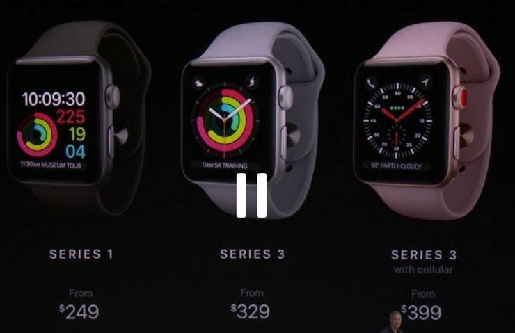Apple Watch 3 Fiyat Ve Cikis Tarihi Haberler Teknokulis