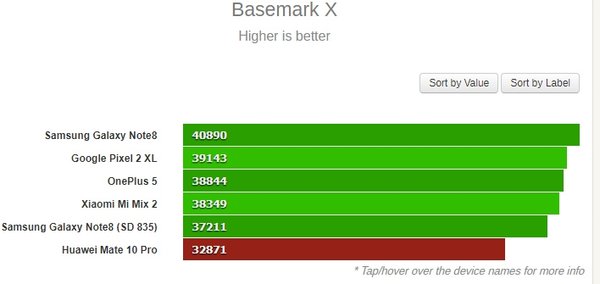 huawei mate 10 pro mu galaxy note 8 mi