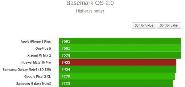Note 8 mi huawei mate 10 pro mu Note 8 mi huawei mate 10 pro mu