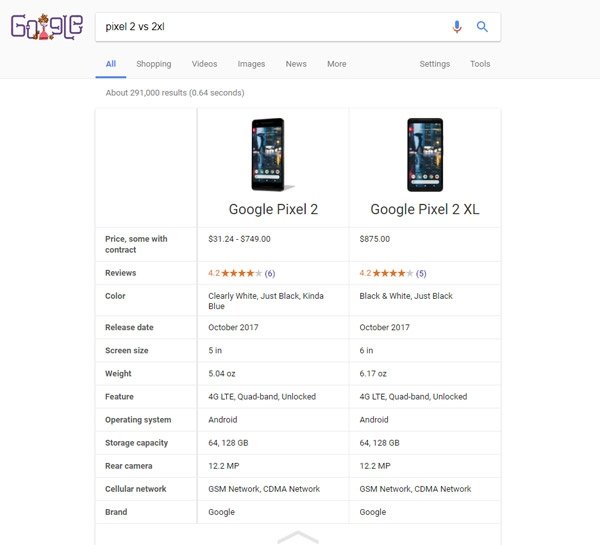 Google Artik Cihaz Karsilastirmasi Yapiyor Haberler Teknokulis
