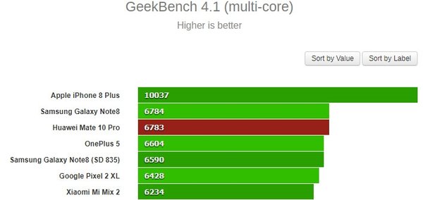 sony xperia s lt26i 4 3 tft dual core android 4 0 4 ics 3g smartphone 32gb