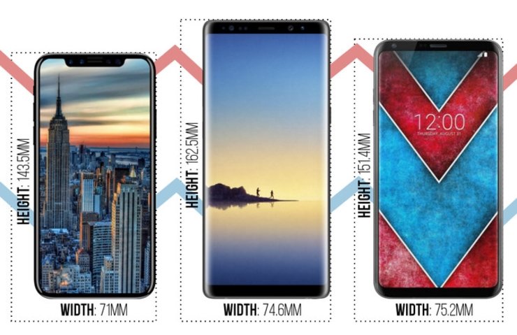 apple iphone 8 vs samsung galaxy note 8