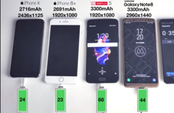 iphone x galaxy note 8 oneplus 5 ve